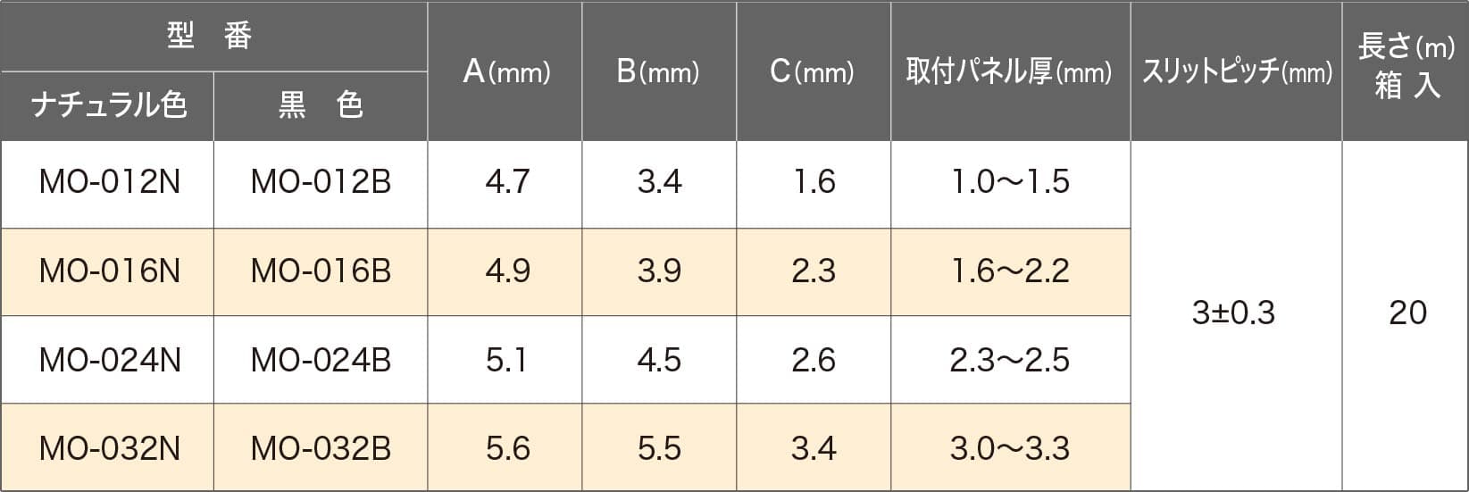 MO粘着付き自在ブッシュ