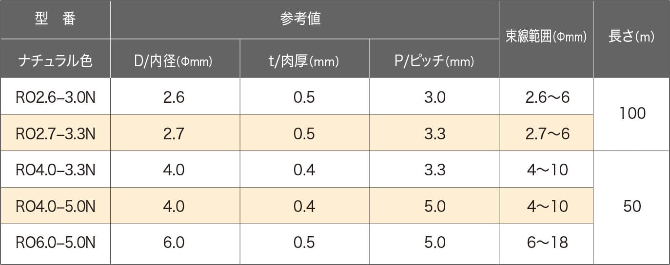 ROやわらかスパイラルチューブ