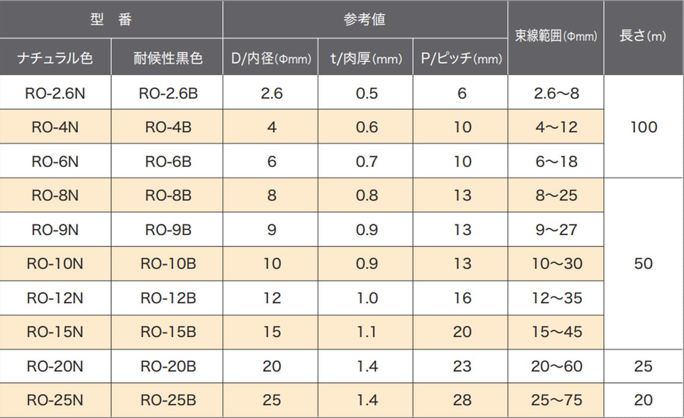 ROやわらかスパイラルチューブ