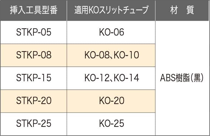 KOスリットチューブ