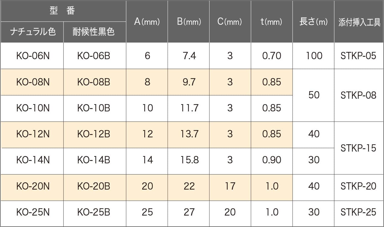 KOスリットチューブ