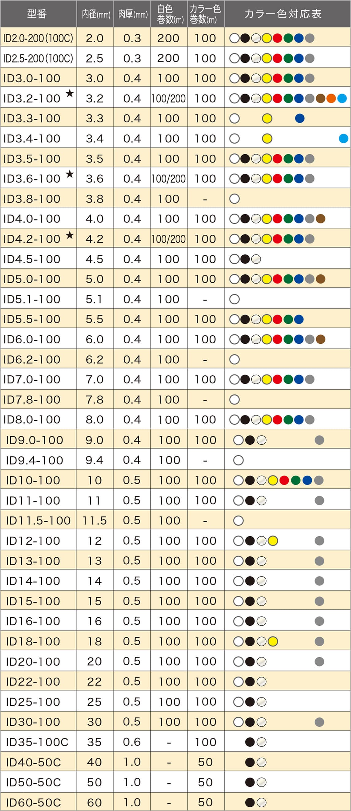 NSDマーキングチューブ