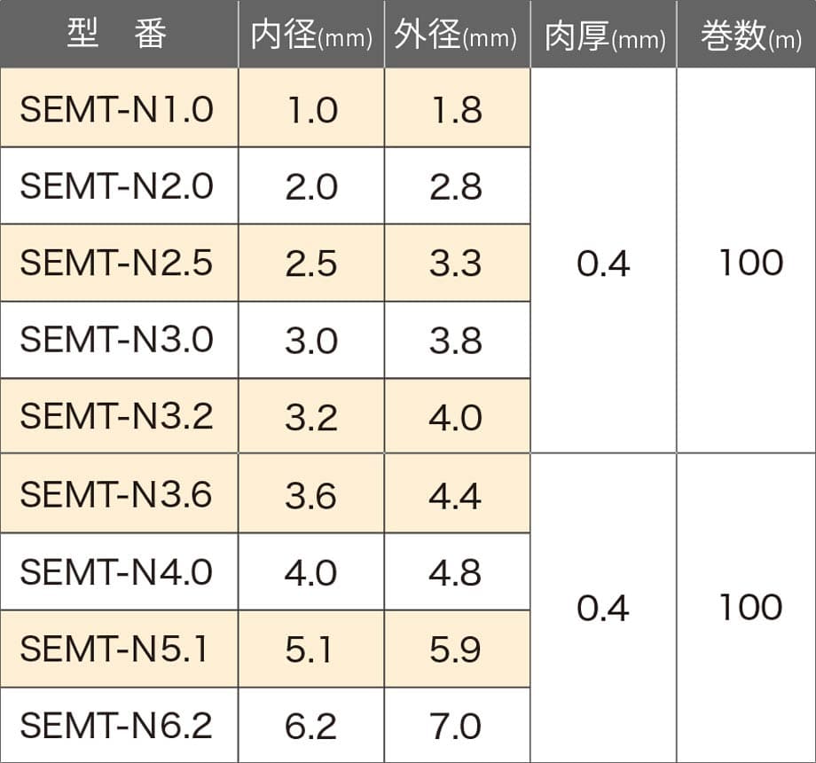 スーパーピタットチューブ