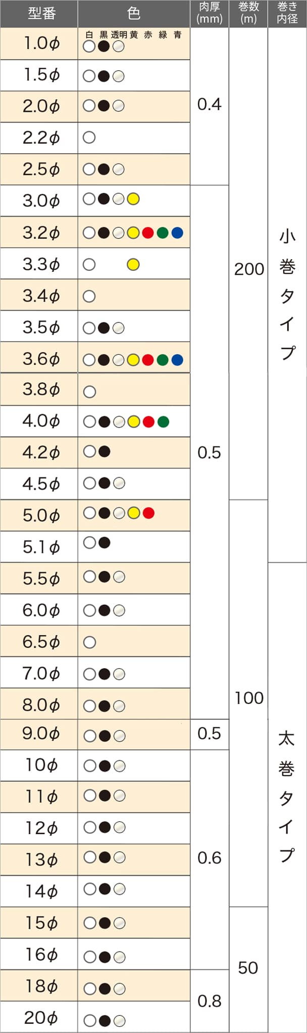 鉛フリービニールチューブ
