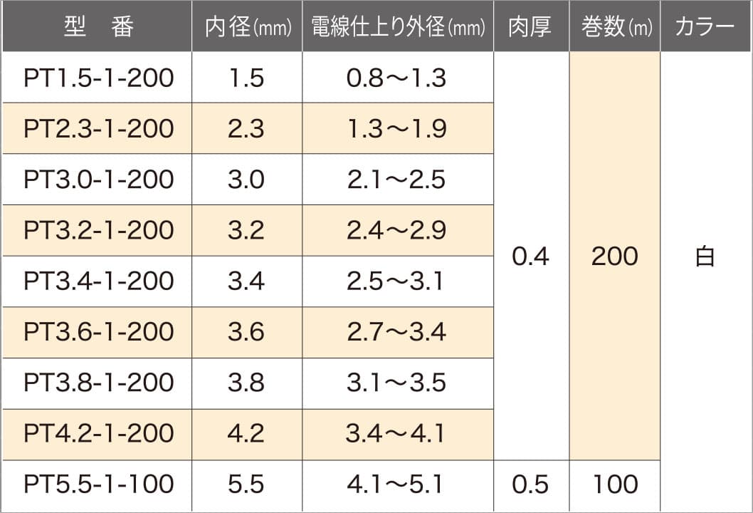 ピタットチューブ