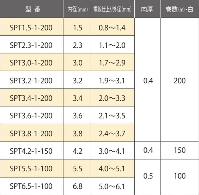 スーパーピタットチューブ