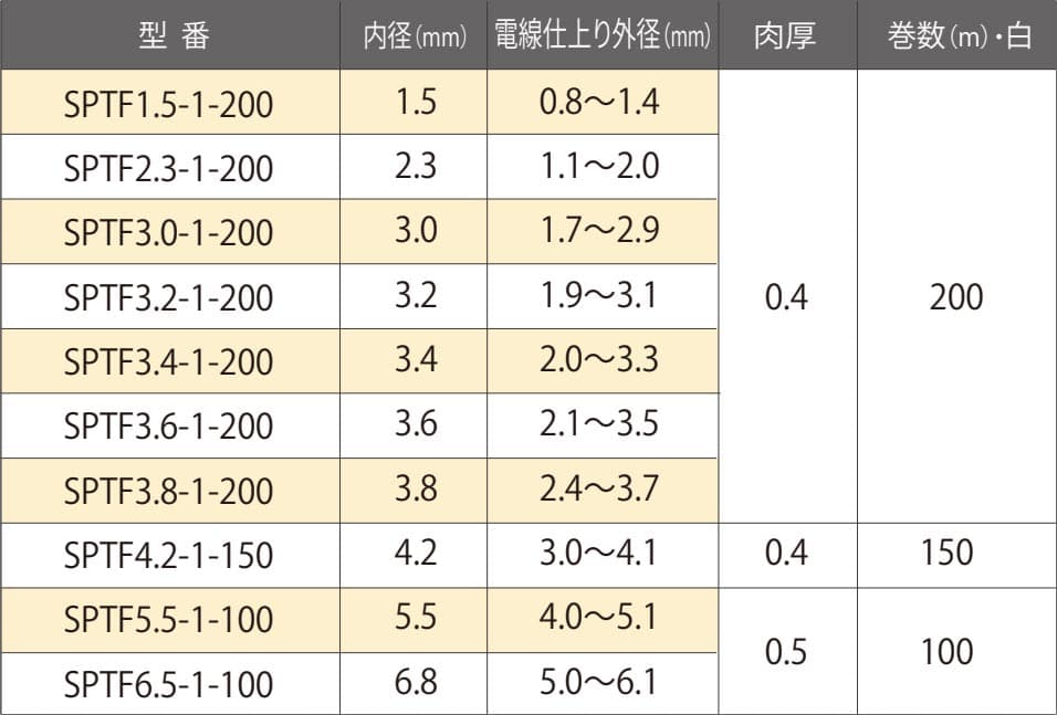 スーパーピタットチューブ