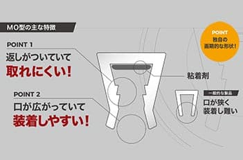 MO粘着付き自在ブッシュ